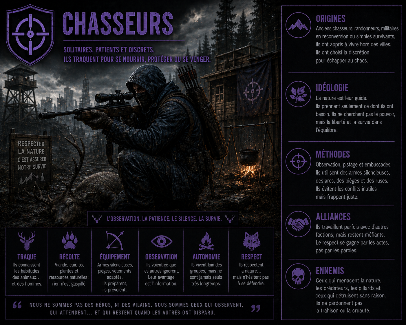 🎯 Chasseurs