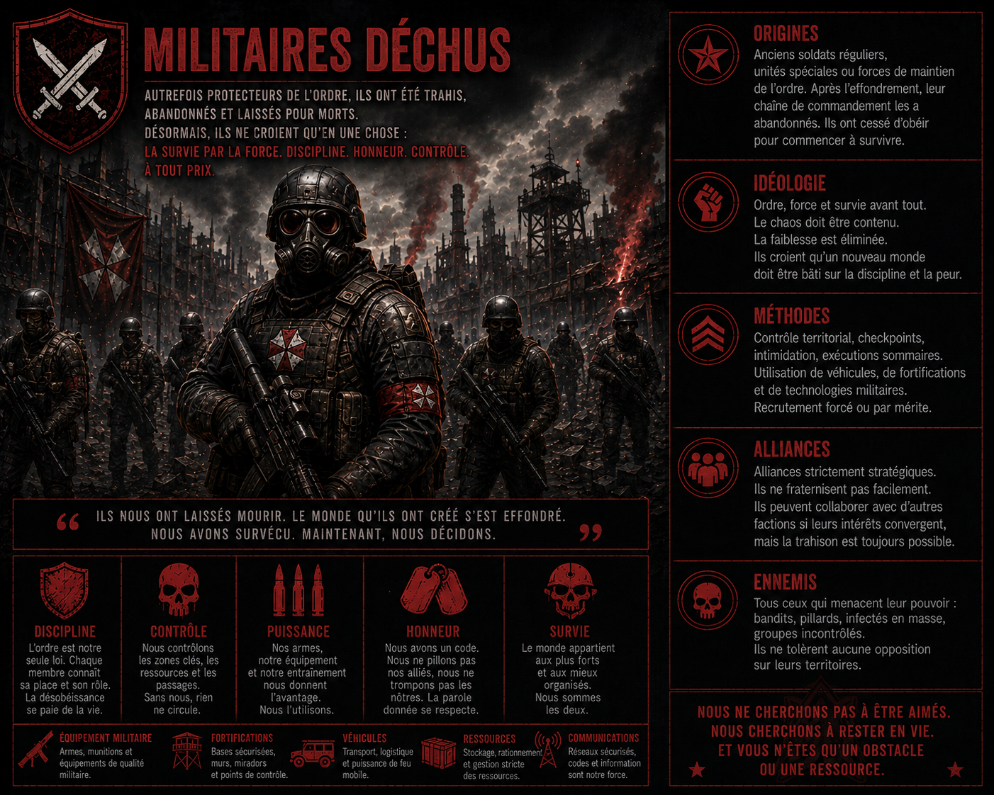 ⚔️ Militaires Déchus