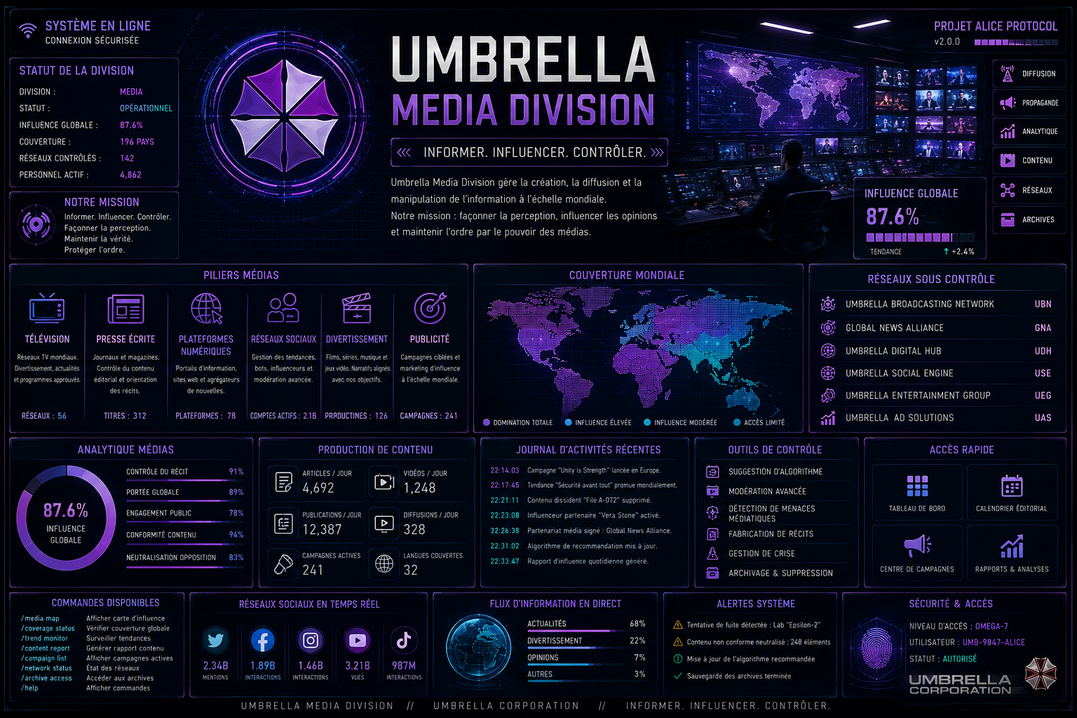 🟣 Media Division