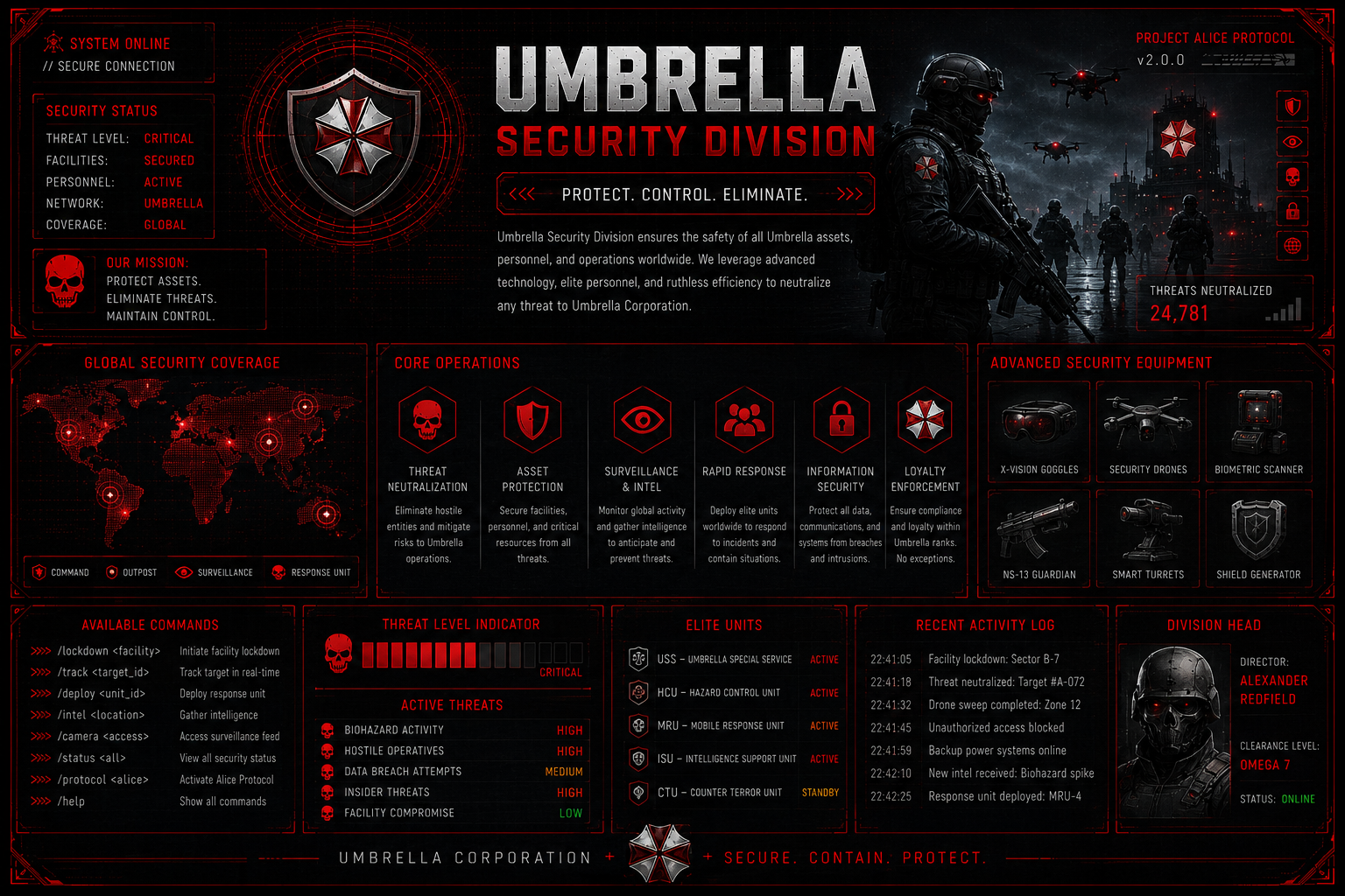🔴 Security Division